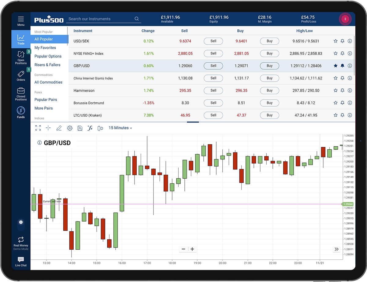 Trader plus. Plus500. Биржа plus500. Plus500 Demo. Самый лучший форекс брокер.