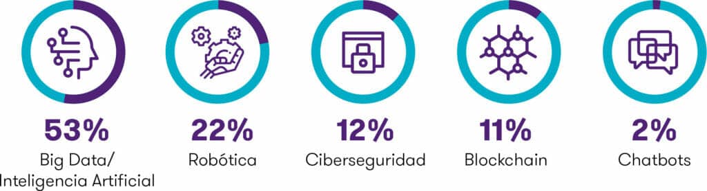 Gráfico-Tecnología-contra-el-COVID19