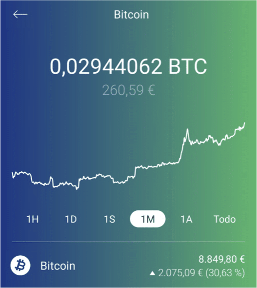 precio bitcoin app 2gether