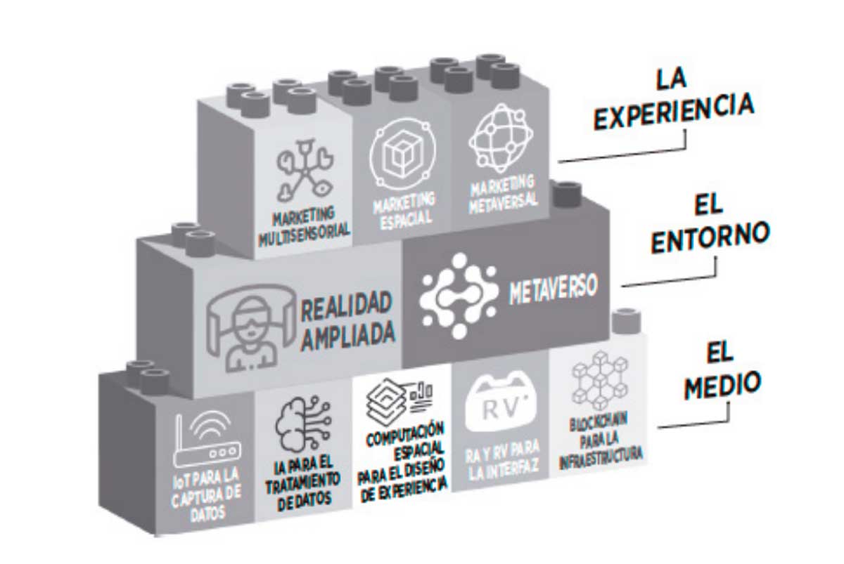 capas-del-metamarketing