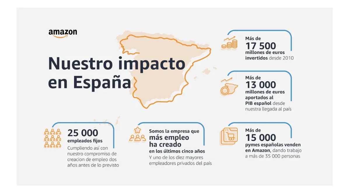 impacto de amazon en el mercado laboral de España