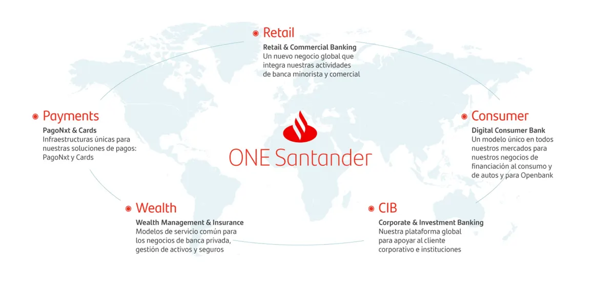 los cinco negocios de Banco Santander en el mundo