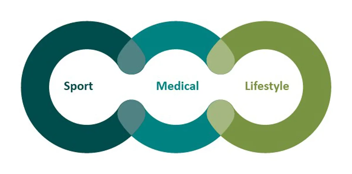 especialidades médicas Olympia