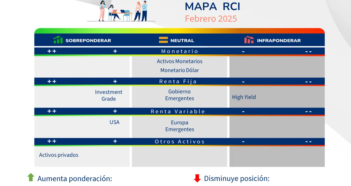 Mapa RCI atl Capital febrero 2025