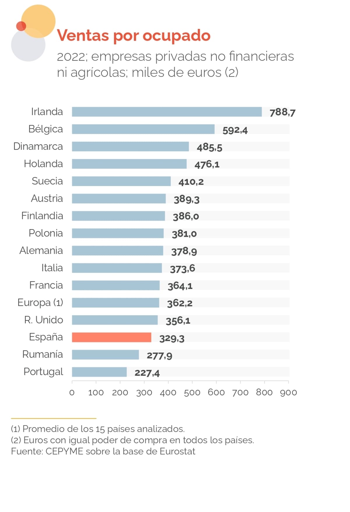 Ventas por empresa en España vs. Europa