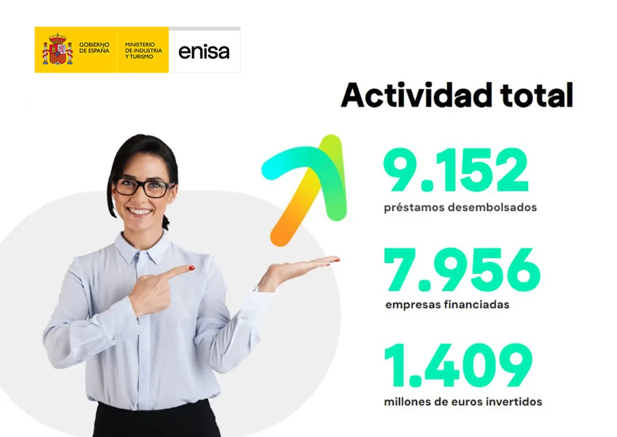 datos históricos préstamos Enisa