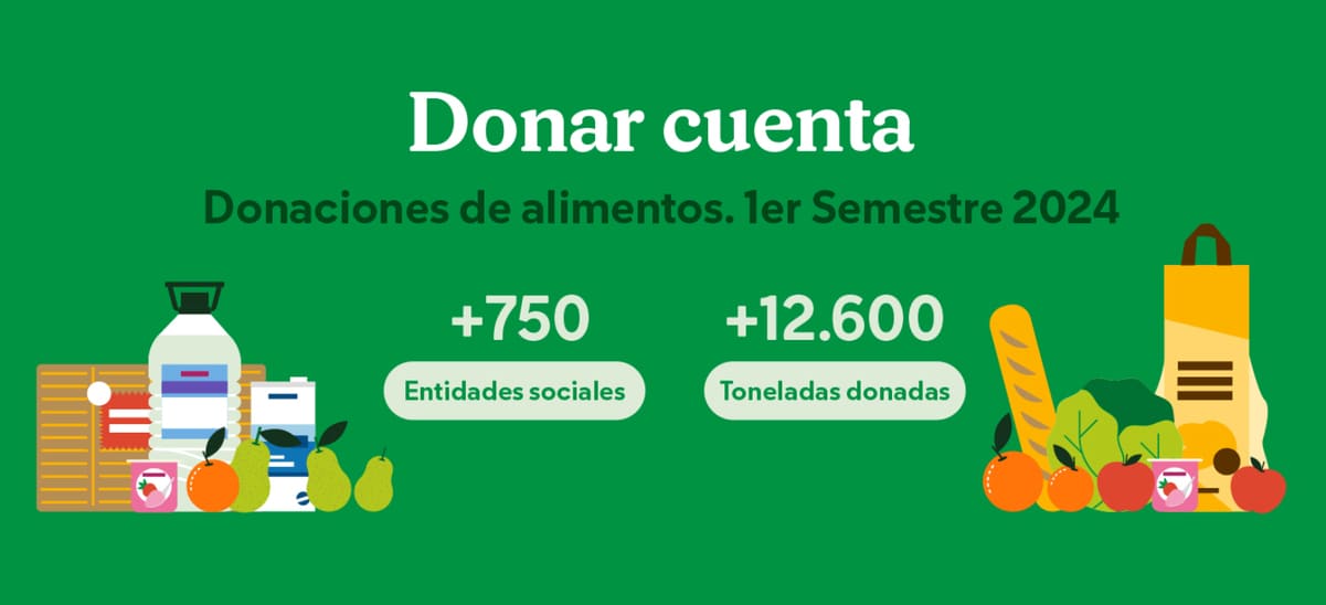 donaciones mercadona 1semestre 2024