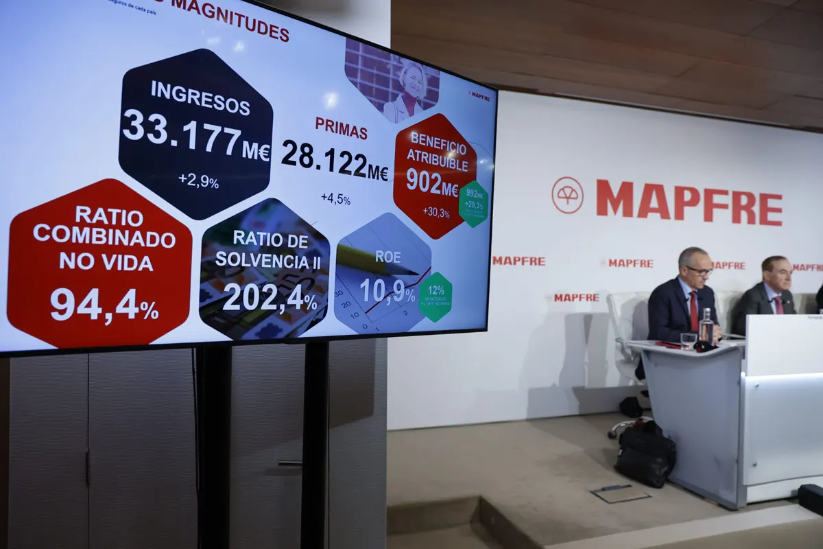 resultados financieros MAPFRE en 2024