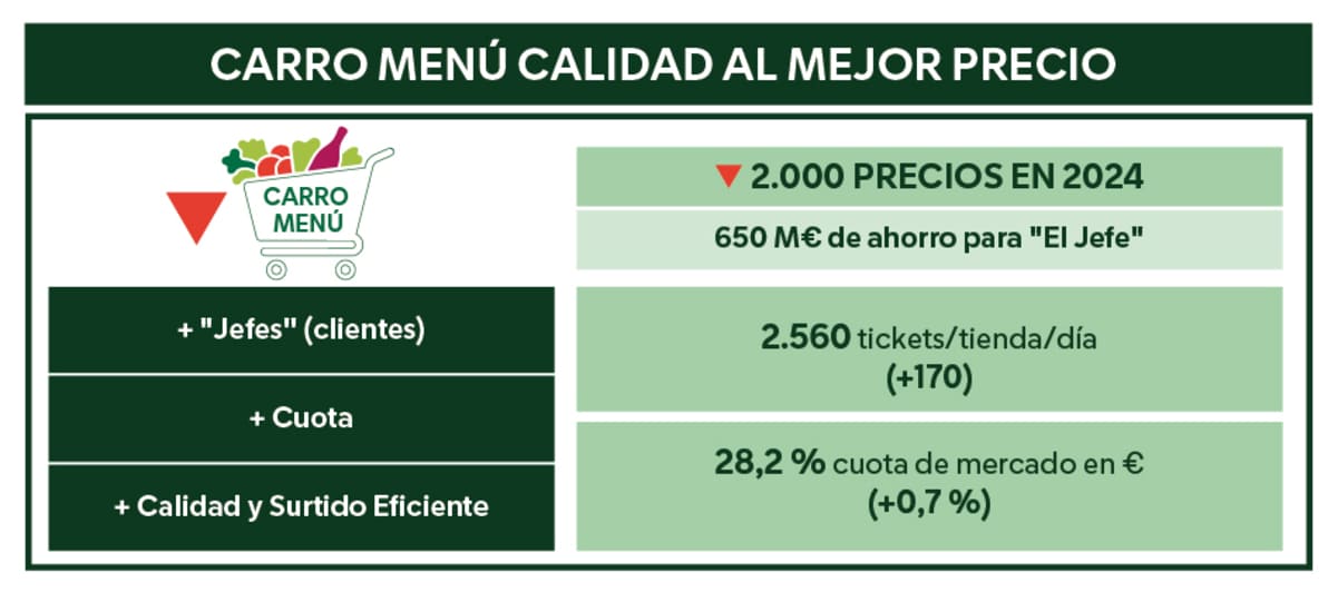 carro-menú-calidad-al-mejor-precio