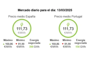 precio de la luz hoy 13 de marzo de 2025