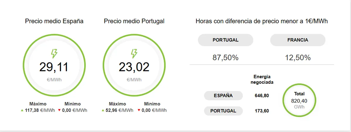 precio de la luz, hoy 19 de marzo de 2025